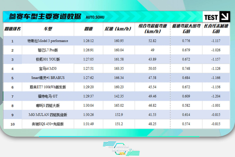电动汽车赛道嘉年华总榜出炉 揭晓电动领域“驾驶者之车”