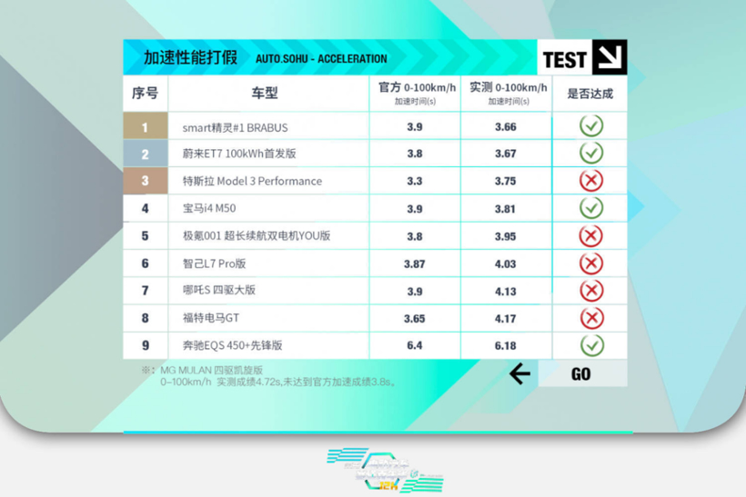 电动汽车赛道嘉年华总榜出炉 揭晓电动领域“驾驶者之车”