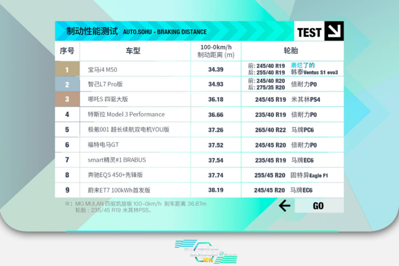 电动汽车赛道嘉年华总榜出炉 揭晓电动领域“驾驶者之车”