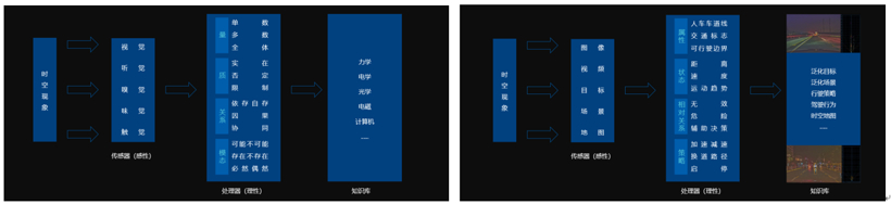基于量产、数据与场景库的自动驾驶升维探索