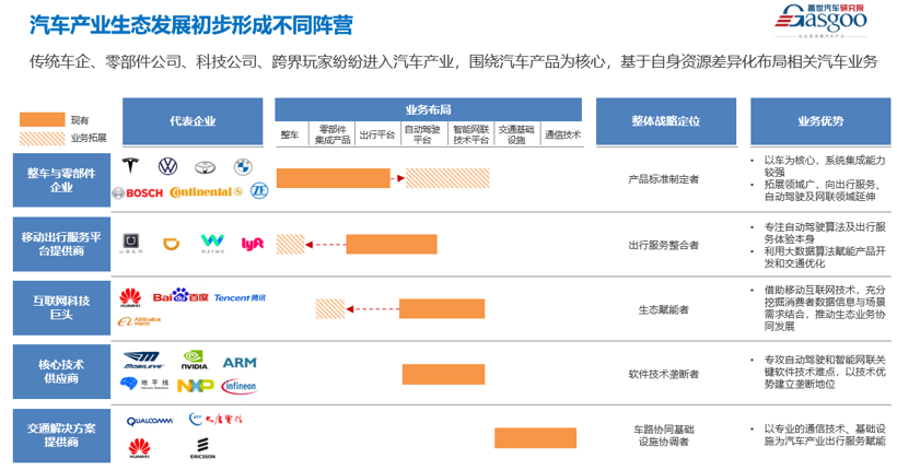2022金辑奖中国汽车新供应链百强：本土品牌占据近七成，汽车产业变革跑出中国速度