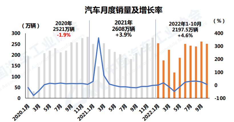 10月新能源汽车销量再创历史新高，达到71.4万辆