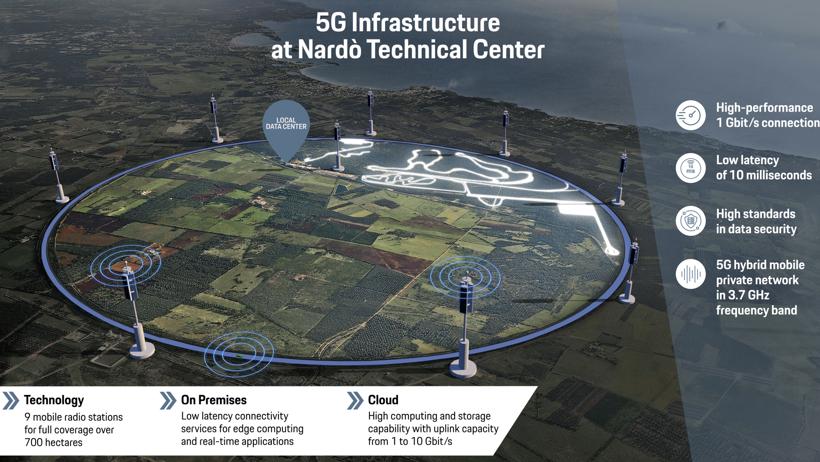 保时捷和沃达丰合作建立首个5G MPN 推动5G基础设施建设