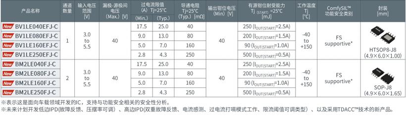 智能电动车时代，谁是最后的电路保护专家？
