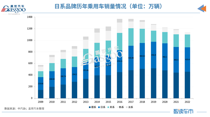 日系集体“转攻”电动，机会还大吗？