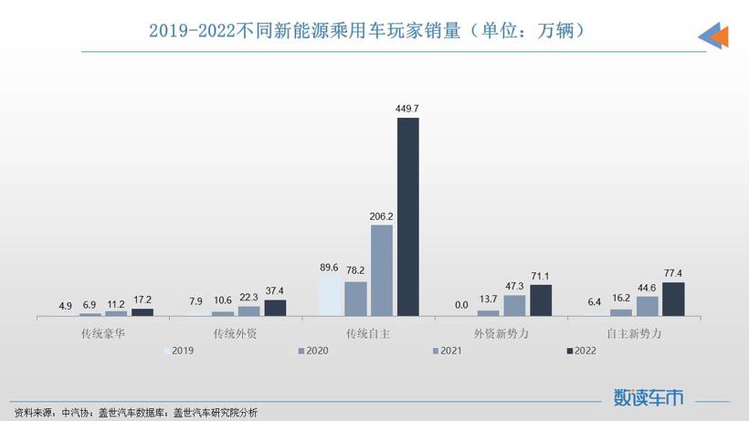 1月车企销量TOP10：前5自主占4席，华晨宝马进榜