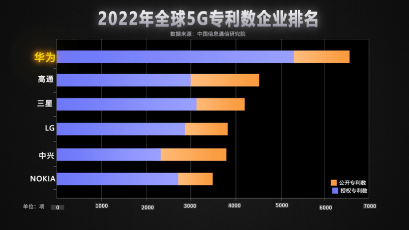 成为全球第一之后，比亚迪会像华为一样被封锁吗？| 产业观察