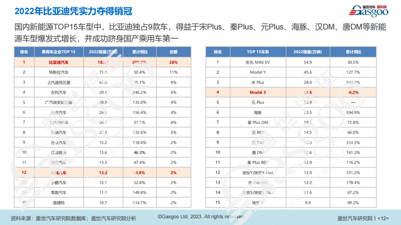 盖世汽车研究院：2025年新能源渗透率将超50%，动力电池技术呈现“百舸争流”特征