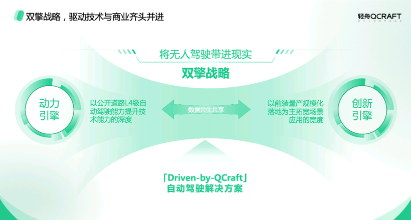 Velodyne：激光雷达创造者，坠落在黎明前夜