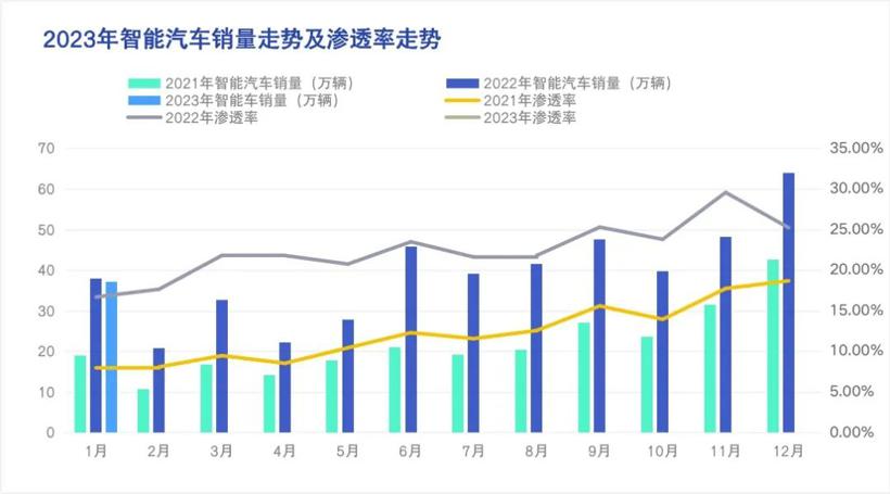 1月车市疲软亮点还在“智能化”：ET5首超3系，腾势D9力压GL8