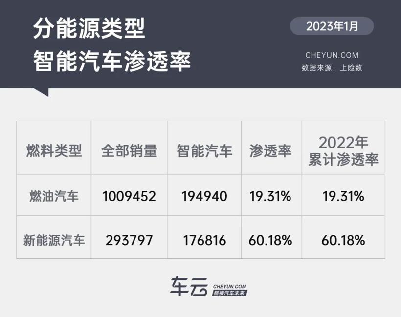 1月车市疲软亮点还在“智能化”：ET5首超3系，腾势D9力压GL8