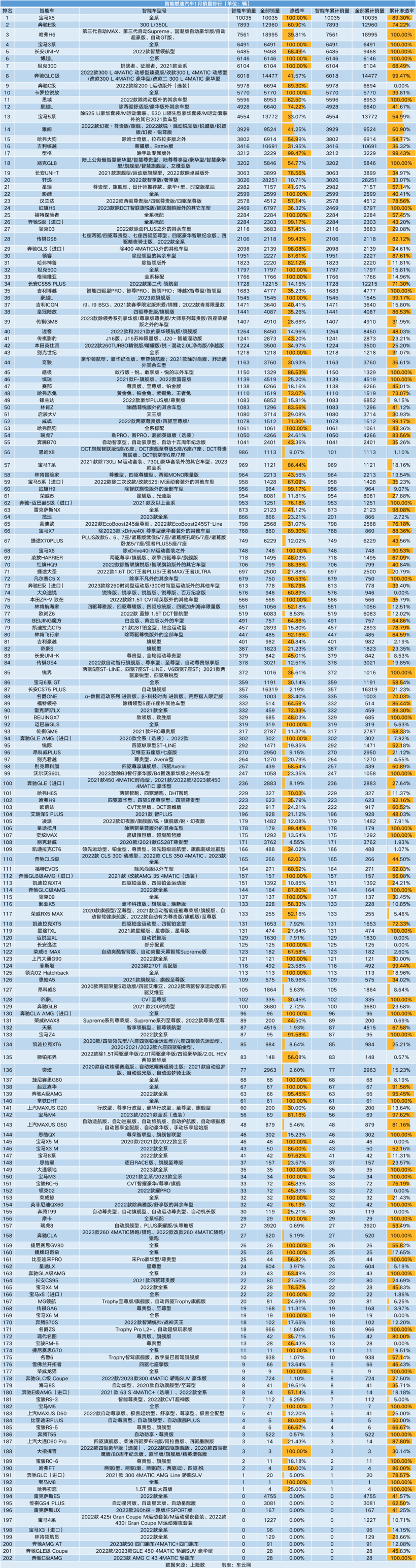 1月车市疲软亮点还在“智能化”：ET5首超3系，腾势D9力压GL8