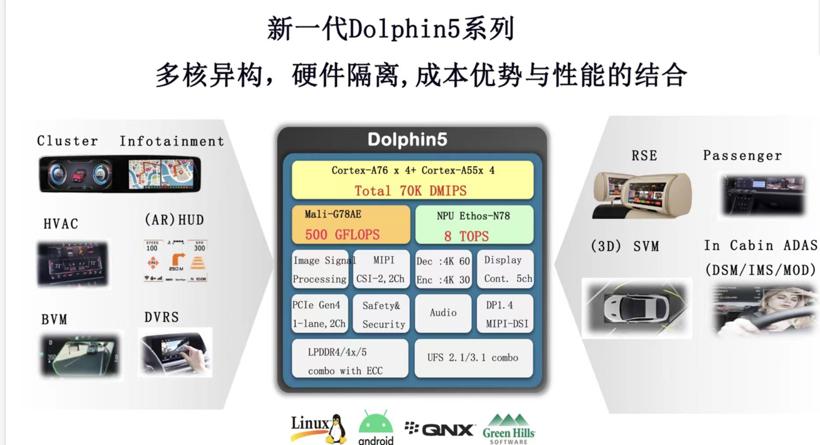 ​智能汽车芯片加码，来自韩国的独角兽企业Telechips有不同解法