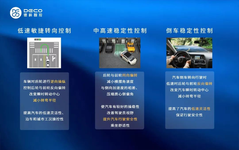 2023上海车展 | 德科智控，拥抱智能转向新时代