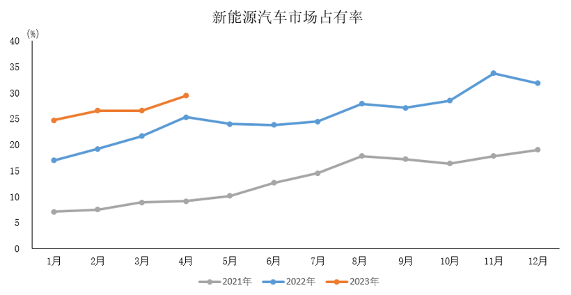 密集落子中国，外资急了？