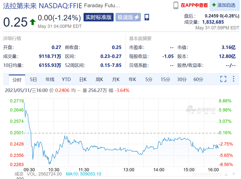 这一次，请为贾跃亭鼓掌