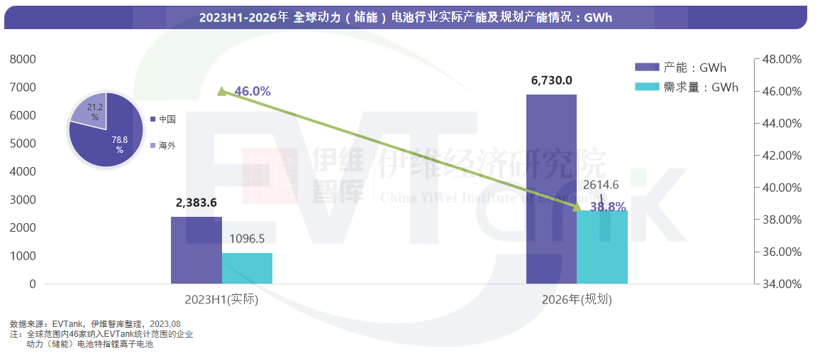 超710亿元！30个项目！8月电池新能源投资扩产项目大盘点