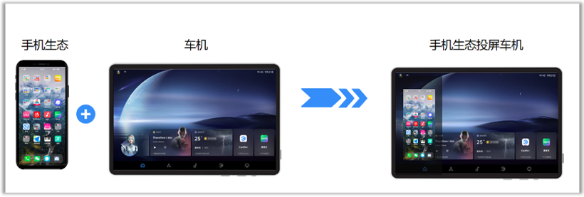 百度Apollo联合吉利推出CarLife增强版，新一代CarLife Fusion即将问世