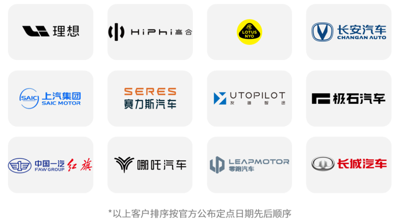 禾赛科技12月激光雷达交付量突破5万台