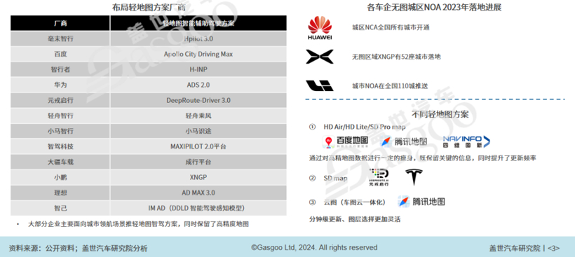 2024年智能网联10大技术趋势