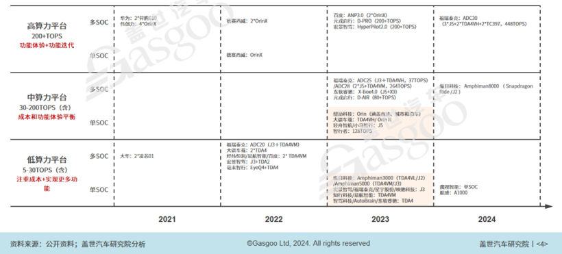2024年智能网联10大技术趋势