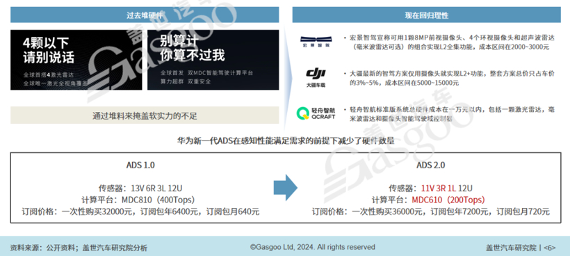 2024年智能网联10大技术趋势