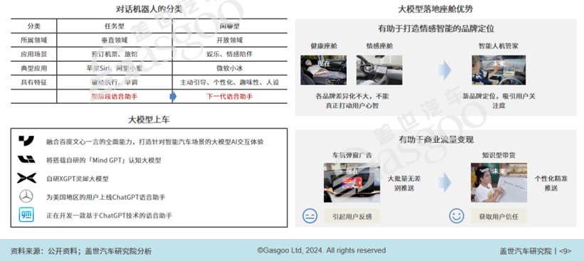 2024年智能网联10大技术趋势