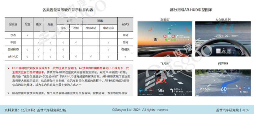 2024年智能网联10大技术趋势