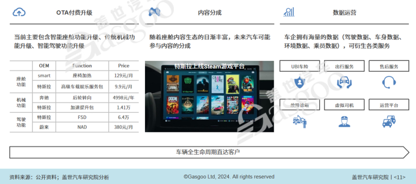 2024年智能网联10大技术趋势