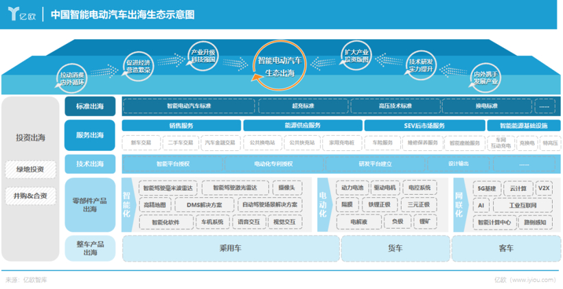 投了100亿，上汽造船出海