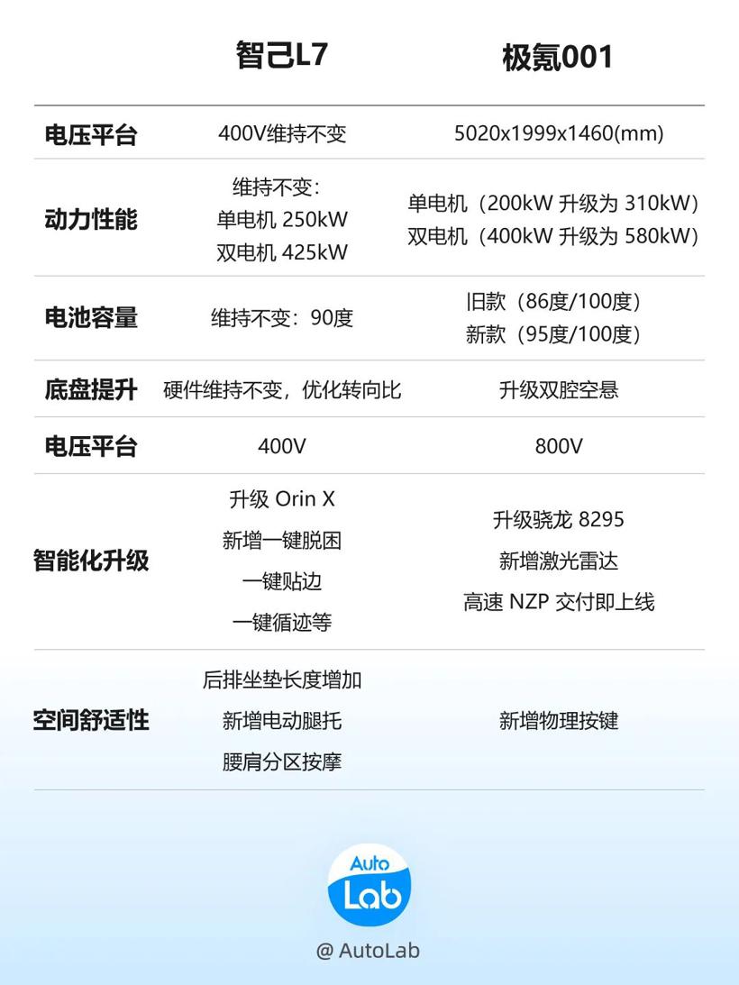 卷进30万以内的智己L7，让L6更有性价比了