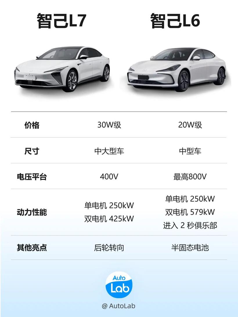 卷进30万以内的智己L7，让L6更有性价比了