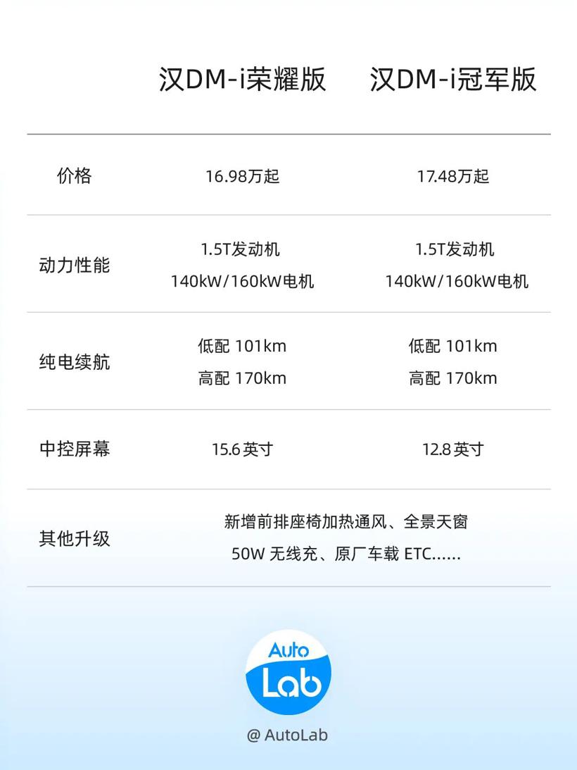 比亚迪汉唐的荣耀版来了，哪些合资车要做好挨打准备