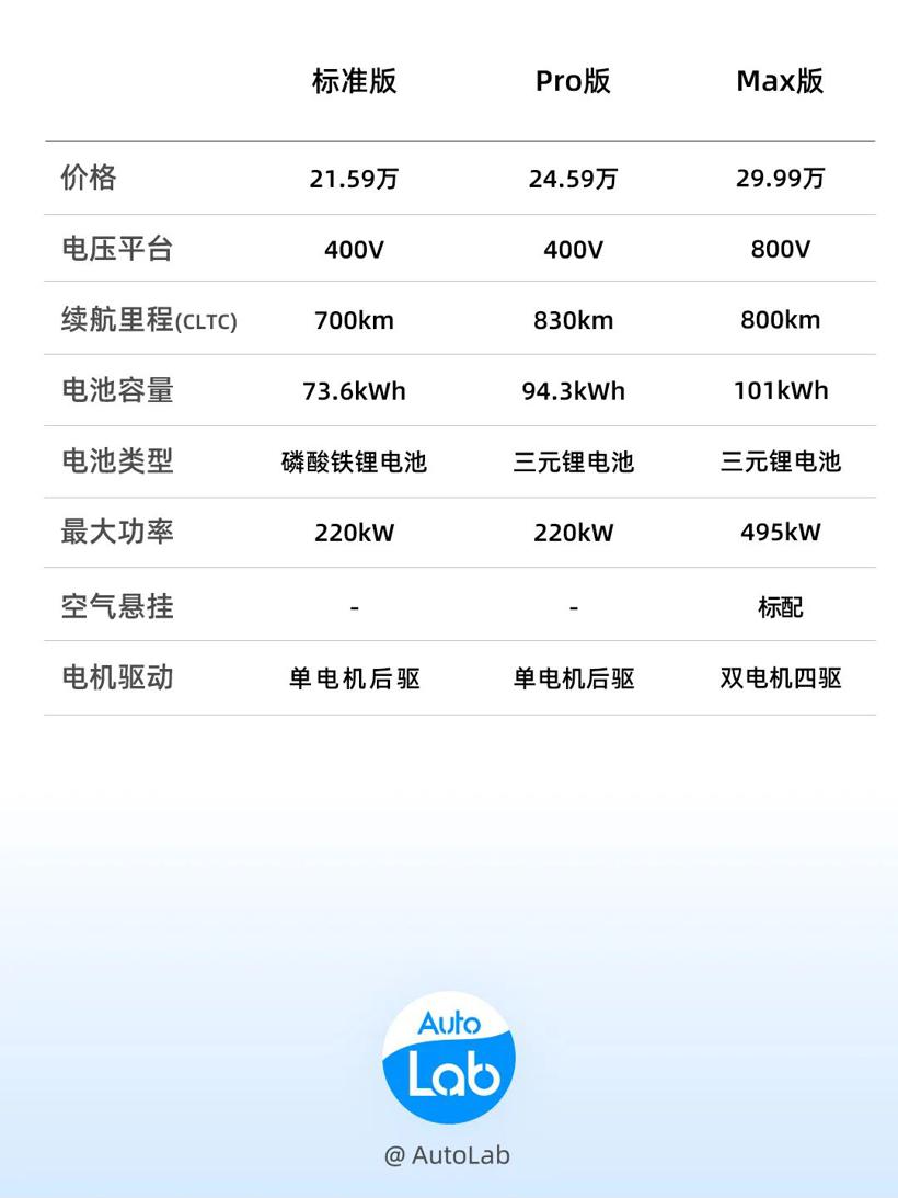27分钟大定5万台，小米SU7或许从来没想过卖“低配”