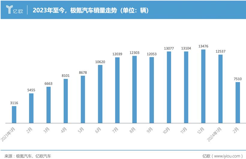 雷军成神，余承东慌了，李书福笑了