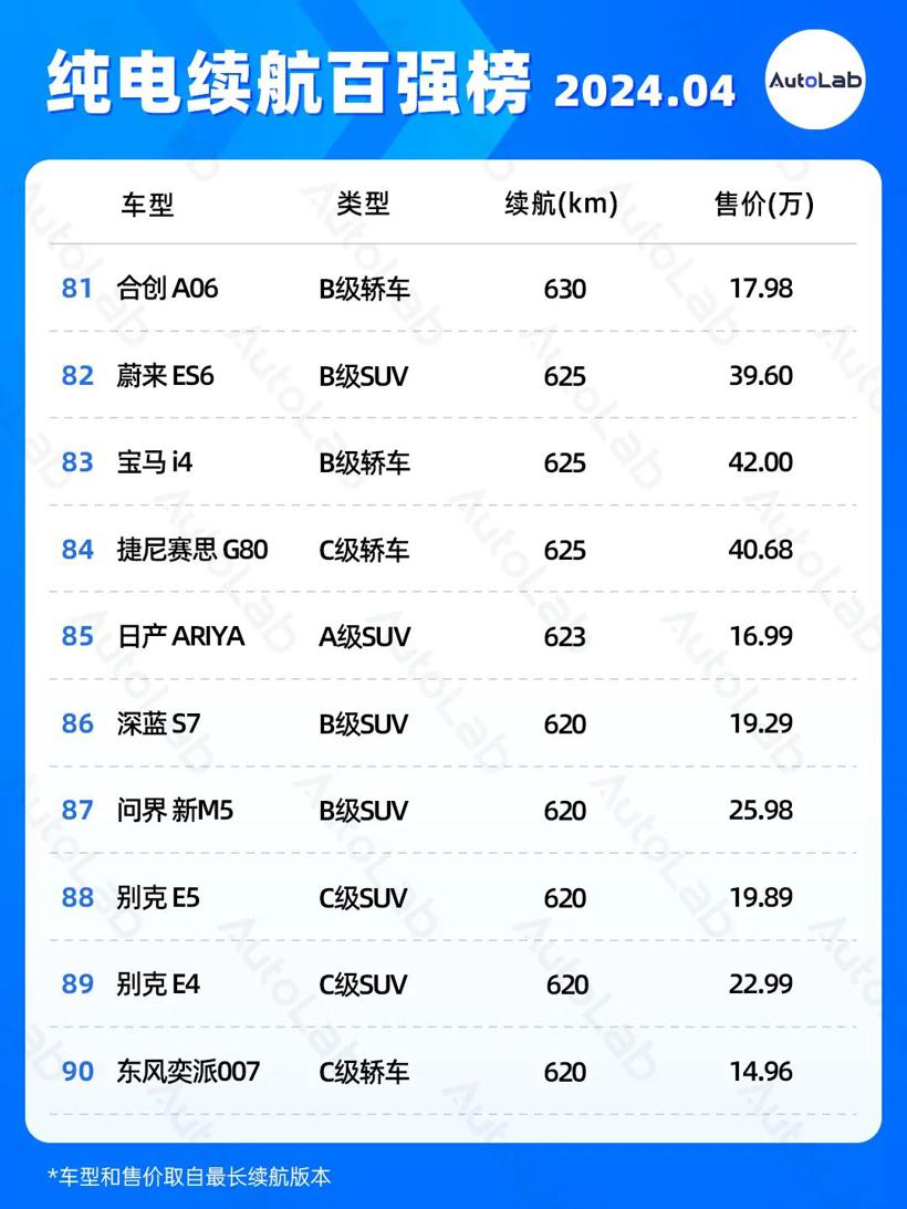 4月续航榜：增程配大电池成新趋势？
