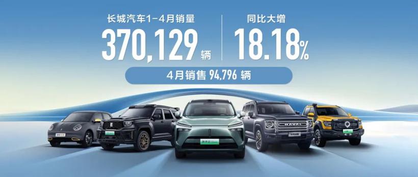 长城汽车4月销量9.48万辆，海外销量同比增65.68%，创历史新高