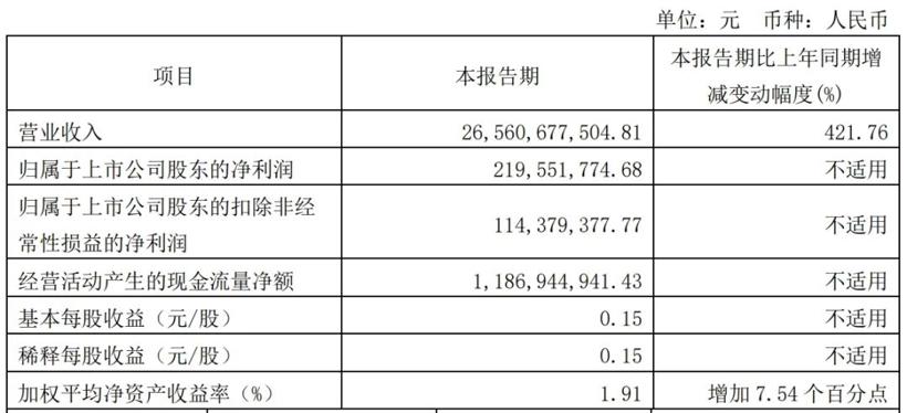 深陷漩涡不碍销量遥遥领先，赛力斯一季度狂赚265亿