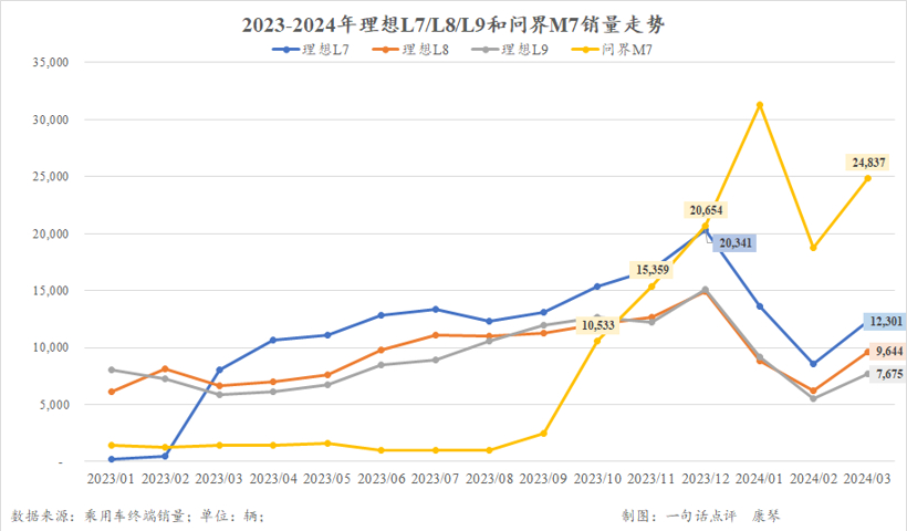 豪华车势头依旧强劲，但与宝马奔驰无关