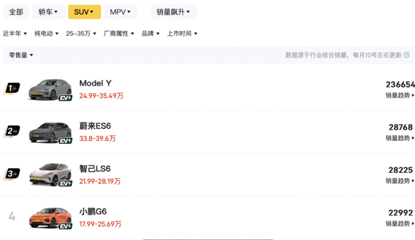 参数领先Model Y，21.99万的乐道L60能救蔚来吗？