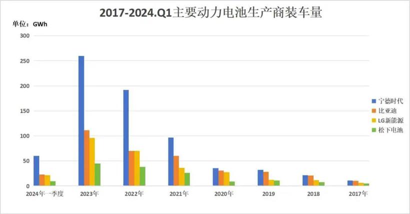 怒赚5万亿的丰田，耽误了松下
