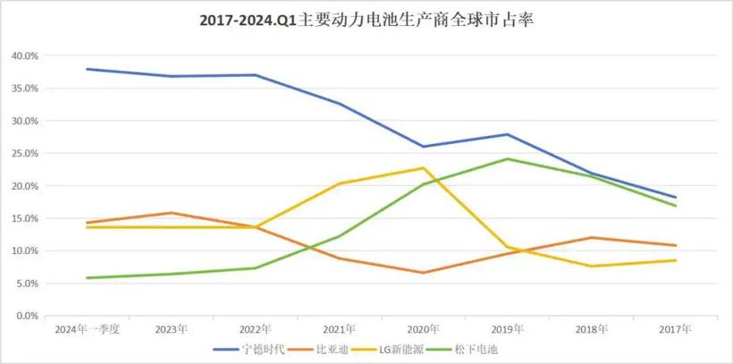 怒赚5万亿的丰田，耽误了松下