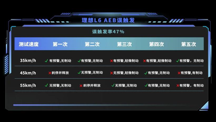 理想L6的智驾，悄悄迈入第一梯队了吗？