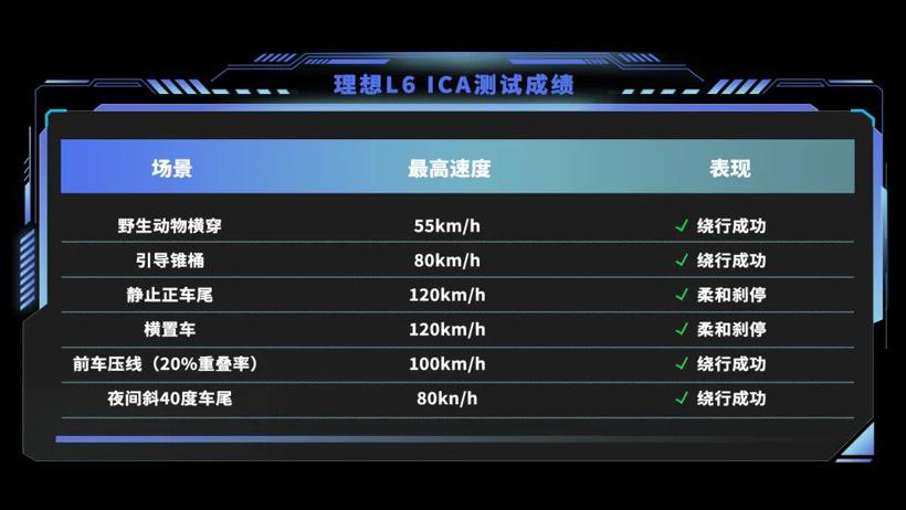 理想L6的智驾，悄悄迈入第一梯队了吗？