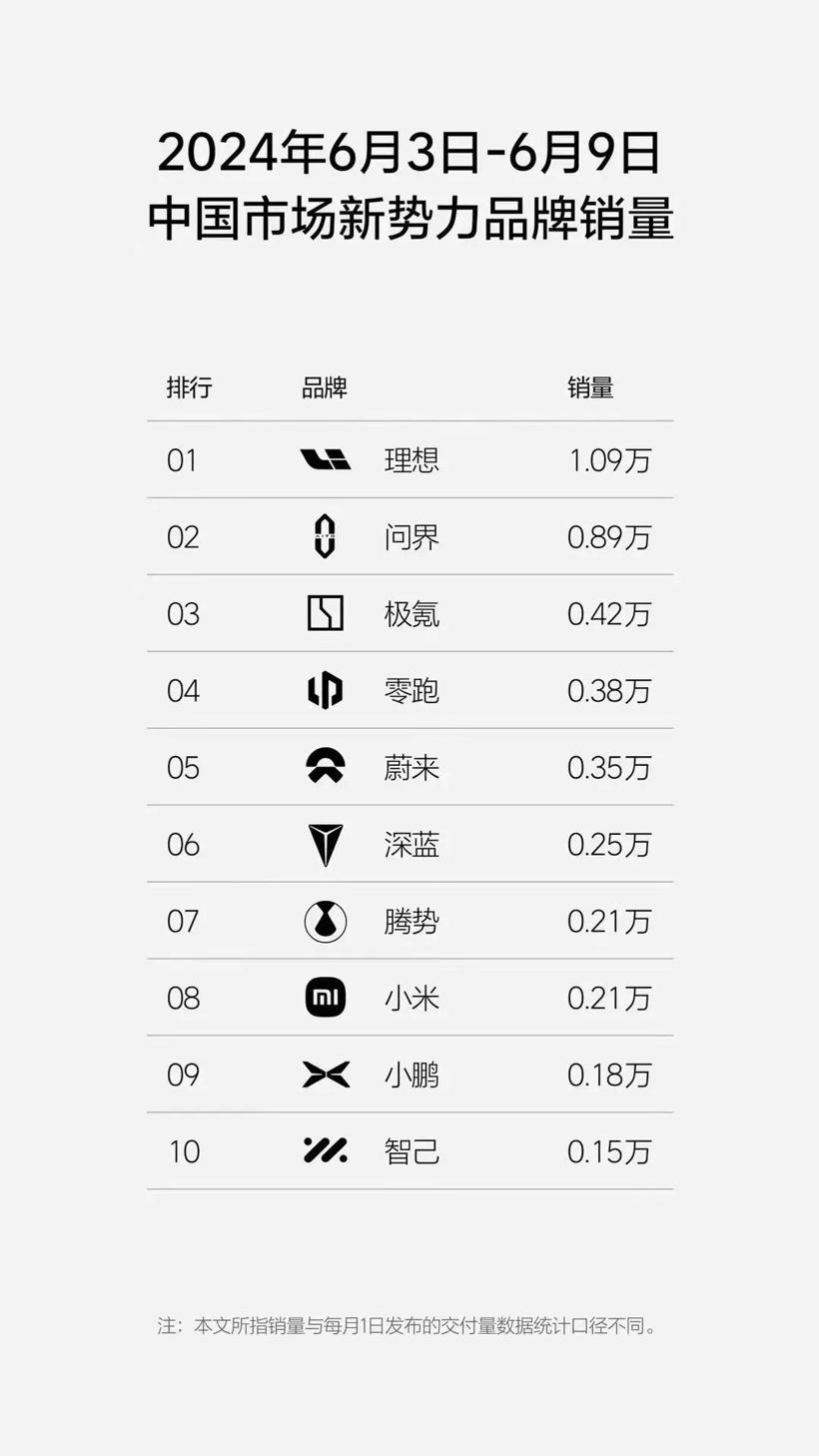 做增程不丢人，死了才丢人