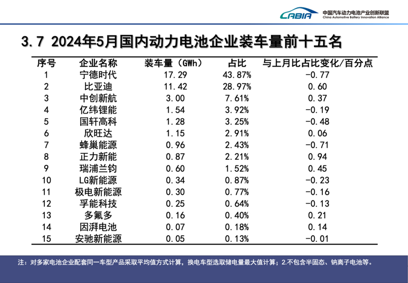 前5月我国新能源车销售389.5万辆 动力电池装车量160.5GWh