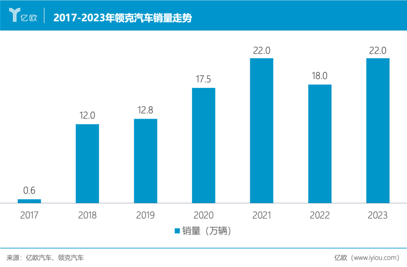 吉利再造一个1000亿