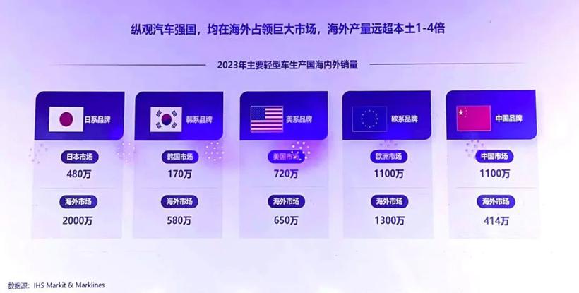 中国汽车出海东盟：学习日本，决战日本