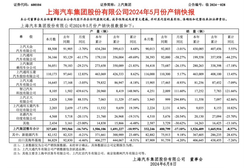 曝上汽集团即将换帅，转型迎来关键期