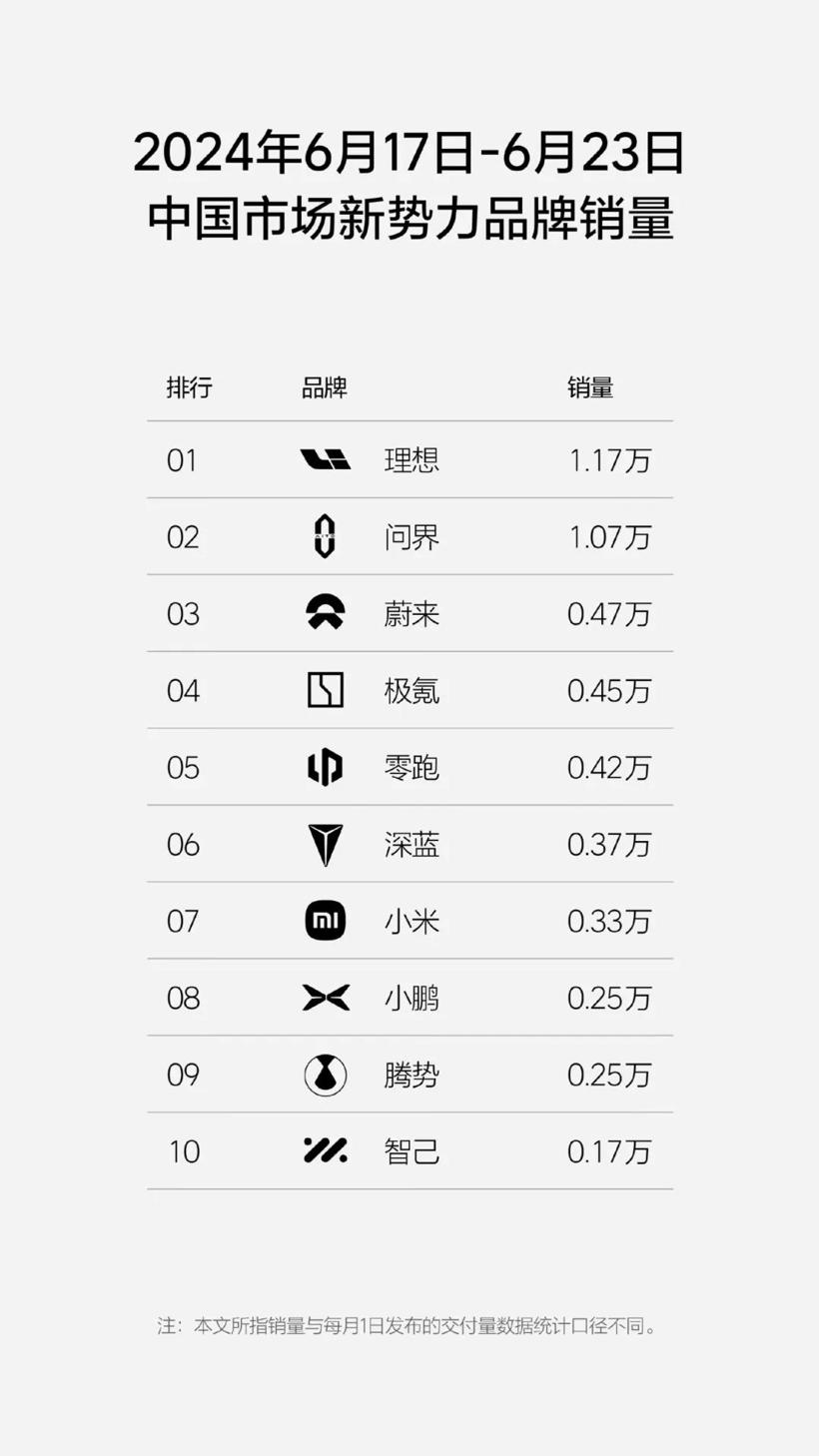 “大哥，谁还只搞纯电呀？”